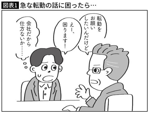 【図表】急な転勤の話に困ったら…