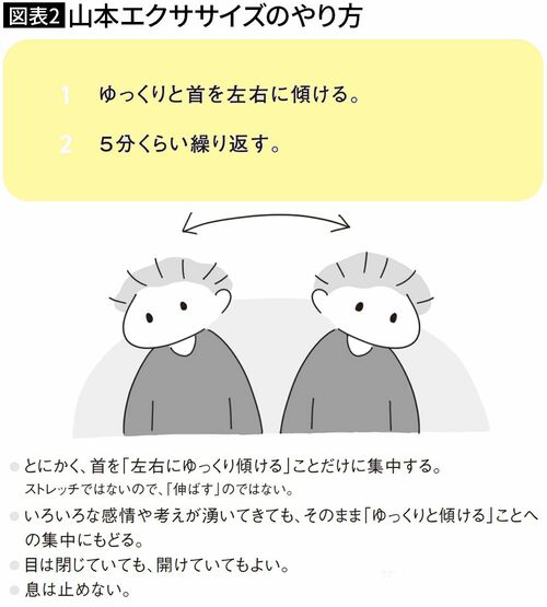 【図表2】山本エクササイズのやり方