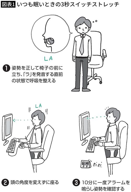 【図表1】いつも眠いときの3秒スイッチストレッチ