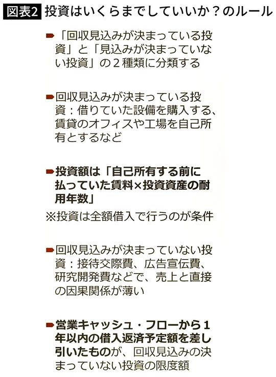 投資はいくらまでしていいか？のルール