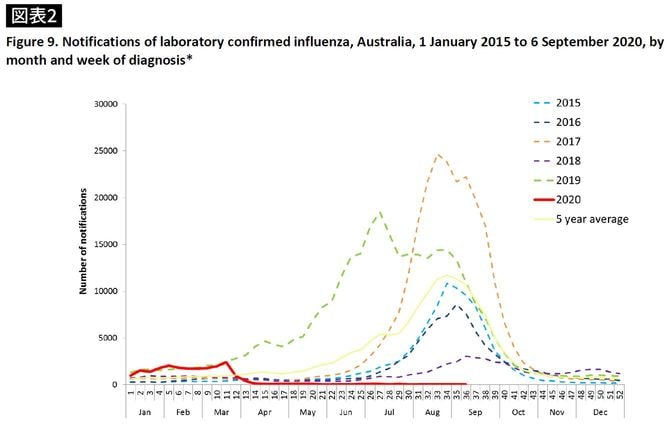 AUSTRALIAN INFLUENZASURVEILLANCE REPORT No. 11, 202024 August to 6 September2020