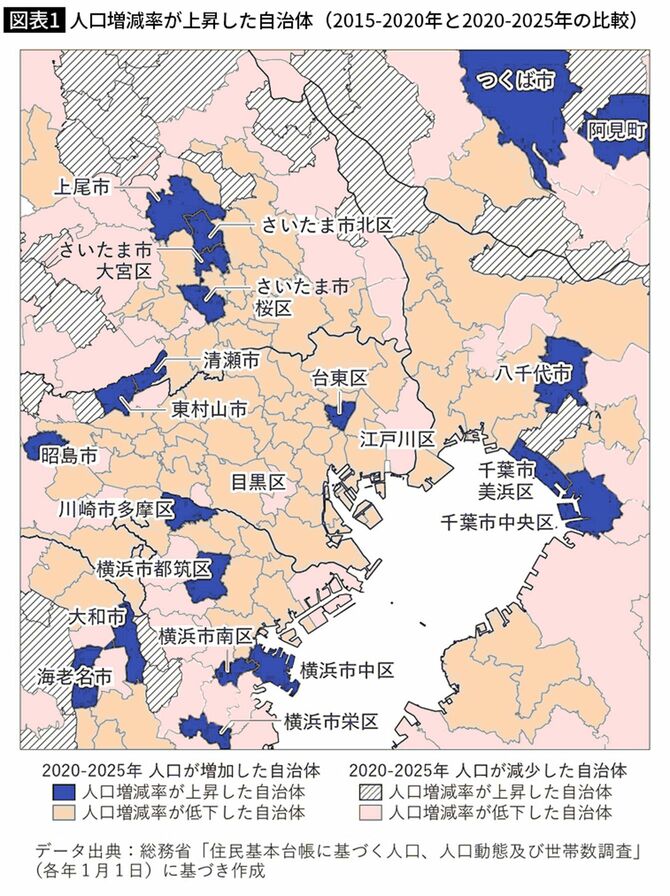 人口増減率が上昇した自治体
