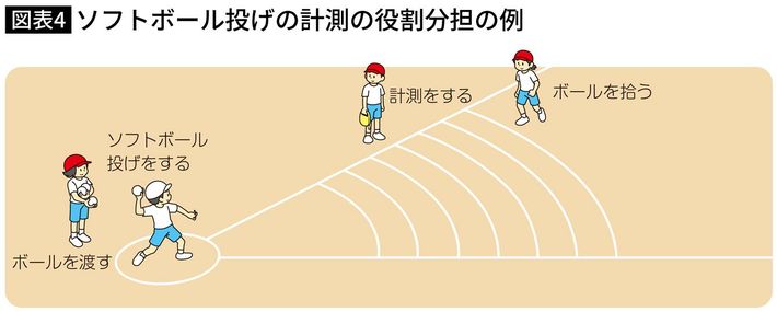 出典＝「<a href="https://www.mext.go.jp/sports/content/20220617-spt_sseisaku02-000022053_2.pdf" target="_blank">投の運動（中学年）</a>」