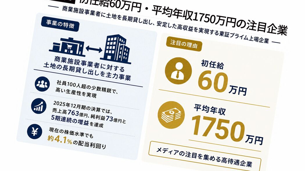 株価と配当の｢両取り｣を狙える銘柄を見つける方法…プロ注目｢初任給60万円｣｢平均年収1750万円｣の会社