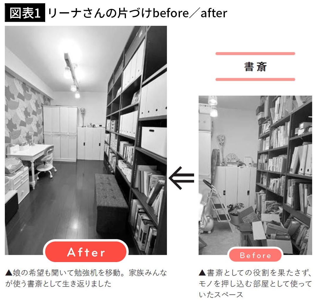 【図表1】リーナさんの片づけbefore／after