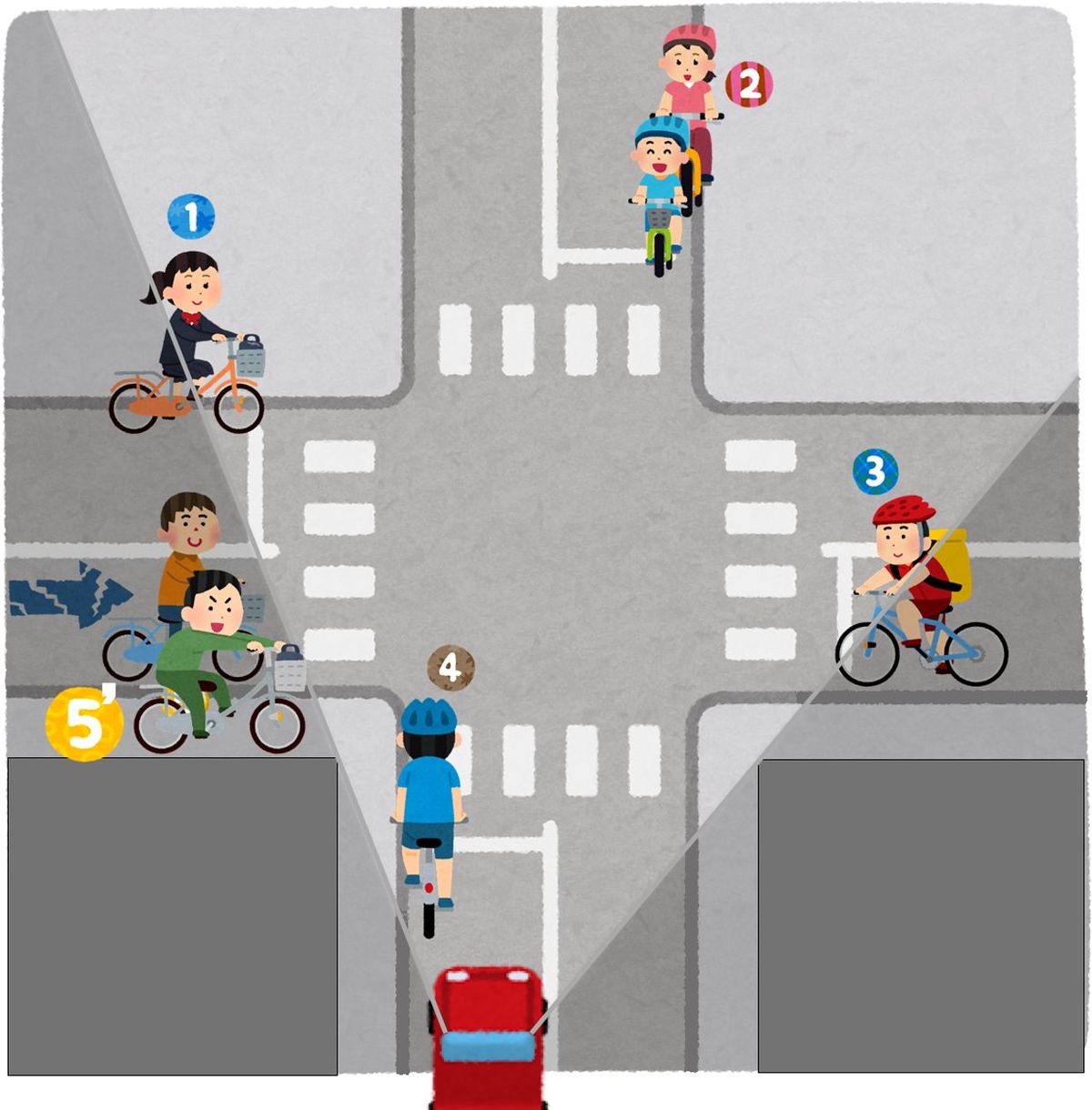【画像3】⑤’歩道を右側通行する自転車がもっとも危険