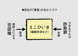 取引先に迷惑をかけないために