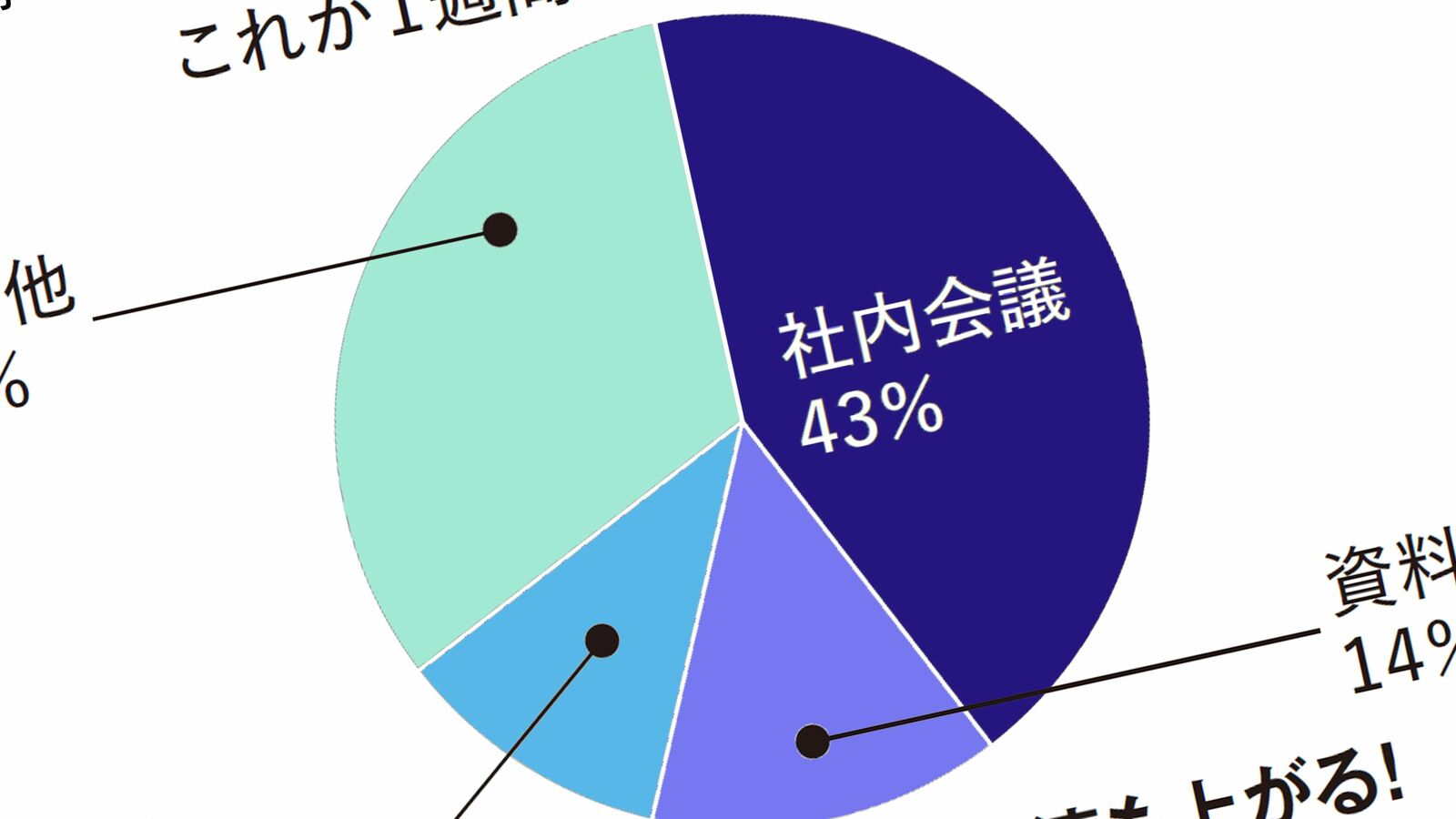 ｢金曜日の午後3時に15分｣やるだけで仕事が劇的に早くなる…サザエさん現象とは無縁な人の"4つの準備" 月曜日の動き出しを鮮明にイメージできる