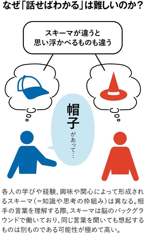 【図表1】なぜ「話せばわかる」は難しいのか?