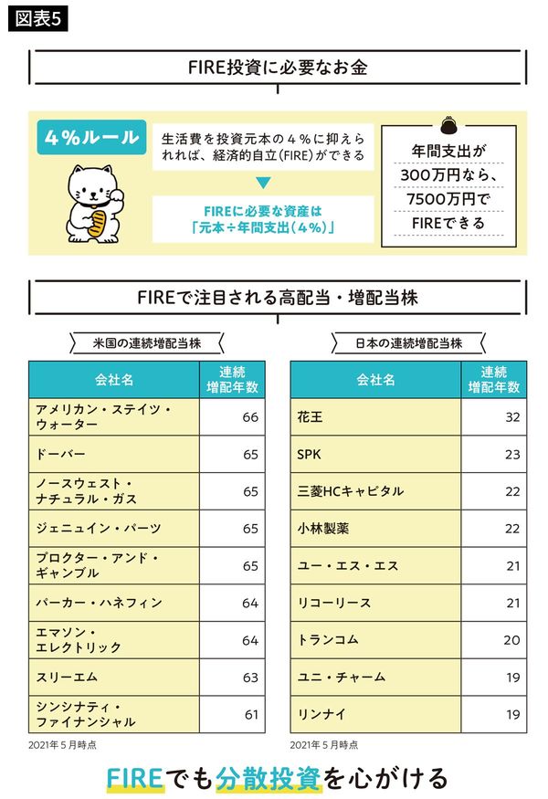 FIRE投資に必要なお金