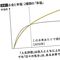 ｢年収700万円で幸福は頭打ち｣は大間違いだった…3万3000人最新調査で判明｢幸福度が上がり続ける人｣の特徴