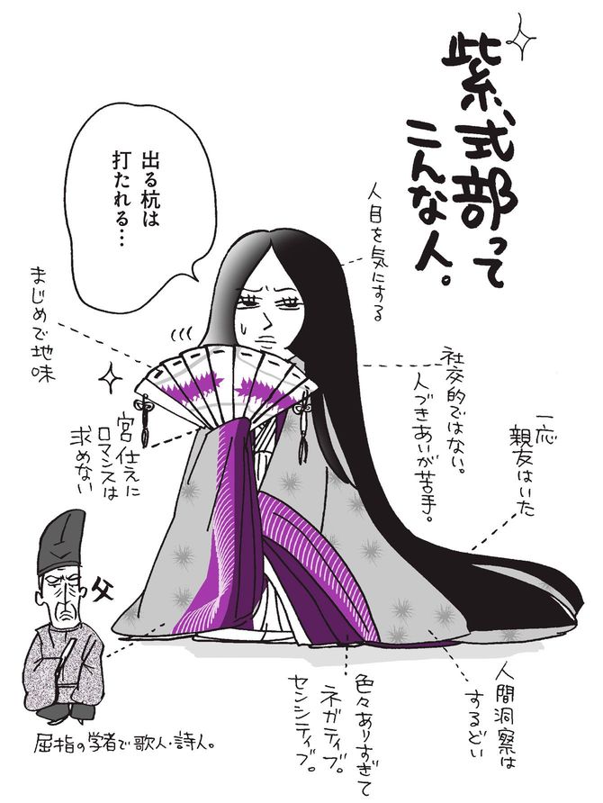 『新編 人生はあはれなり…紫式部日記』より