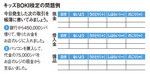キッズBOKI検定の問題例