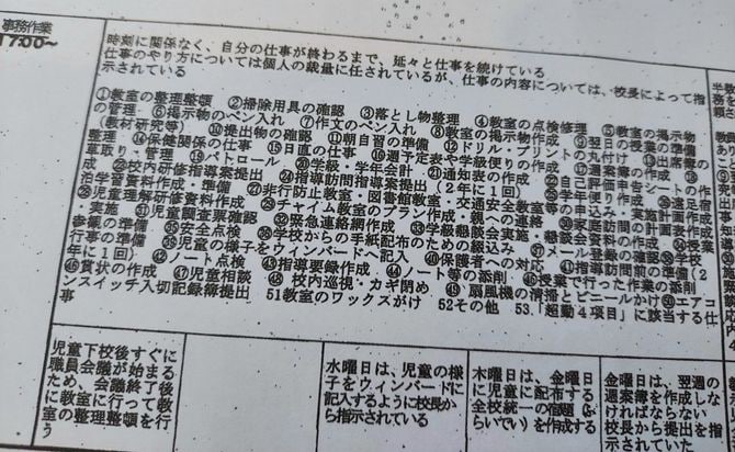 出所)裁判資料より一部抜粋。勤務時間外にも多くの仕事に従事していることが主張された。