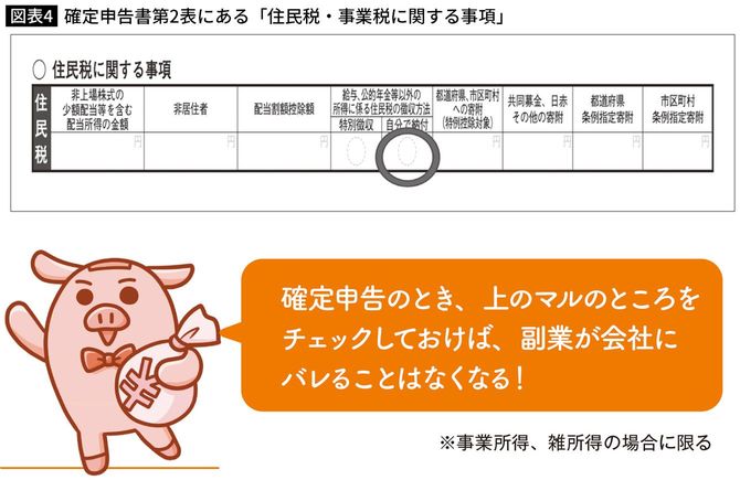 確定申告書第2表にある「住民税・事業税に関する事項」