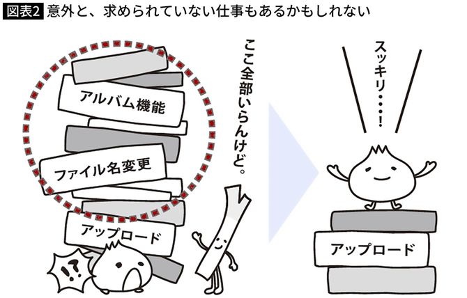 福原たまねぎ『世界の一流が休むためにやっていること』（朝日新聞出版）より