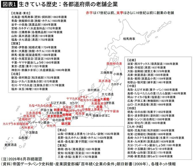 【図表】生きている歴史:各都道府県の老舗企業