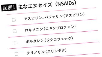 こんな医者では透析を避けられない…専門医｢腎臓病で死なないためにダメ医者を見抜く"2つの質問"｣