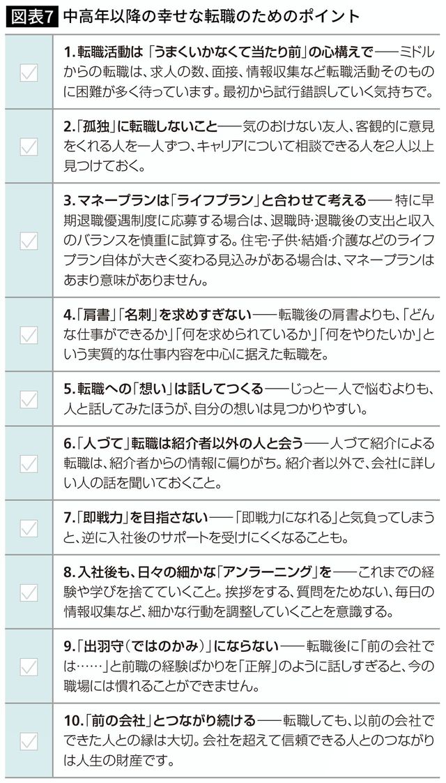 中高年以降の幸せな転職のためのポイント
