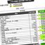 ｢62歳みなし公務員の大転落｣安定収入と退職金を食い潰し､赤字年150万円の"まさかの元凶"