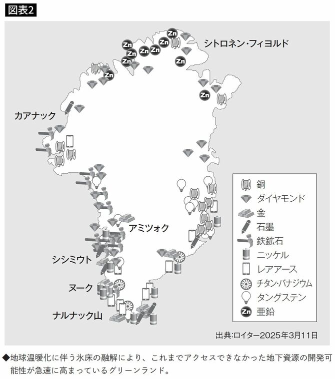 地球温暖化に伴う氷床の融解により、これまでアクセスできなかった地下資源の開発可能性が急速に高まっているグリーンランド。