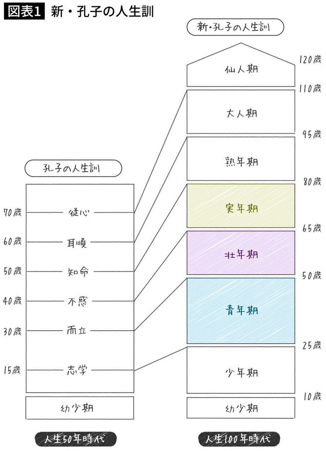 新・孔子の人生訓