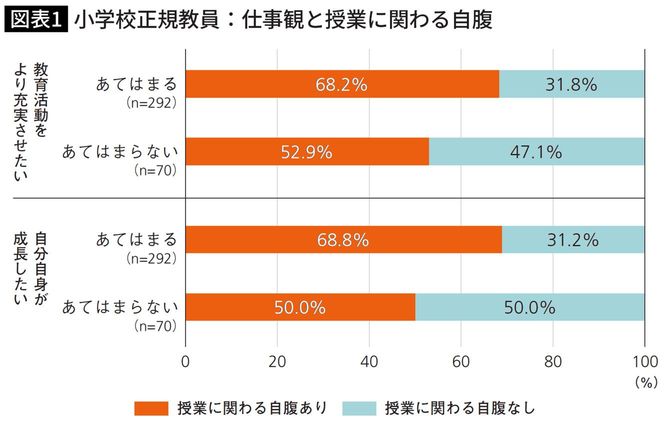 小学校正規教員:仕事観と授業に関わる自腹
