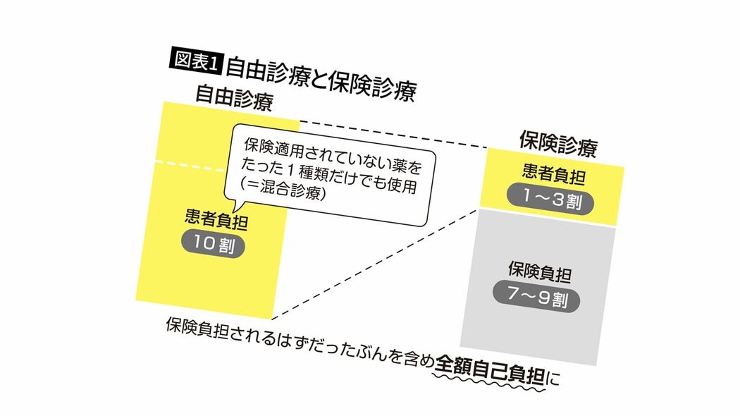 日本はガン治療の｢新薬｣が遅いうえに高すぎる…それでも｢使いたい人｣に医師が教える｢秘密の抜け道｣