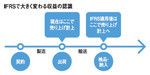IFRSで大きく変わる収益の認識