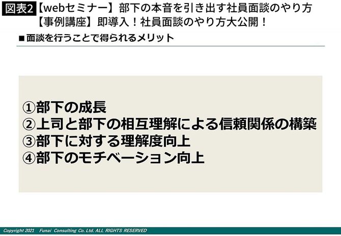 【webセミナー】部下の本音を引き出す社員面談のやり方 【事例講座】即導入！社員面談のやり方大公開！
