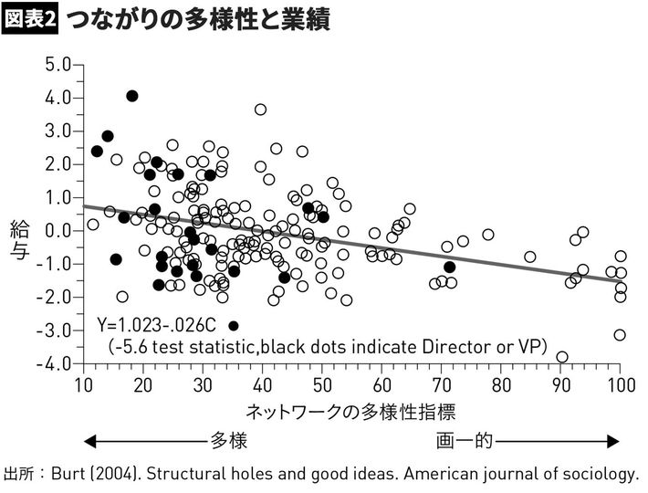 出所＝『<a href="https://www.amazon.co.jp/exec/obidos/ASIN/4833423928/presidentjp-22" target="_blank">なぜ「よそ者」とつながることが最強なのか</a>』