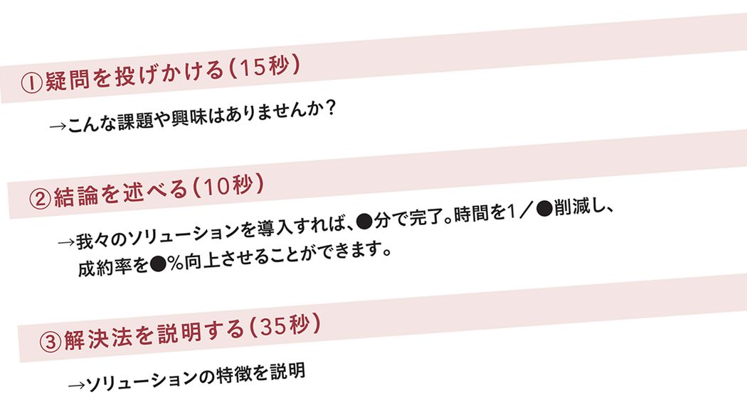 聞いてもらえないプレゼンは冒頭15秒でわかる…仕事のデキる人が実践する｢人の心をつかむ"問いかけ"｣