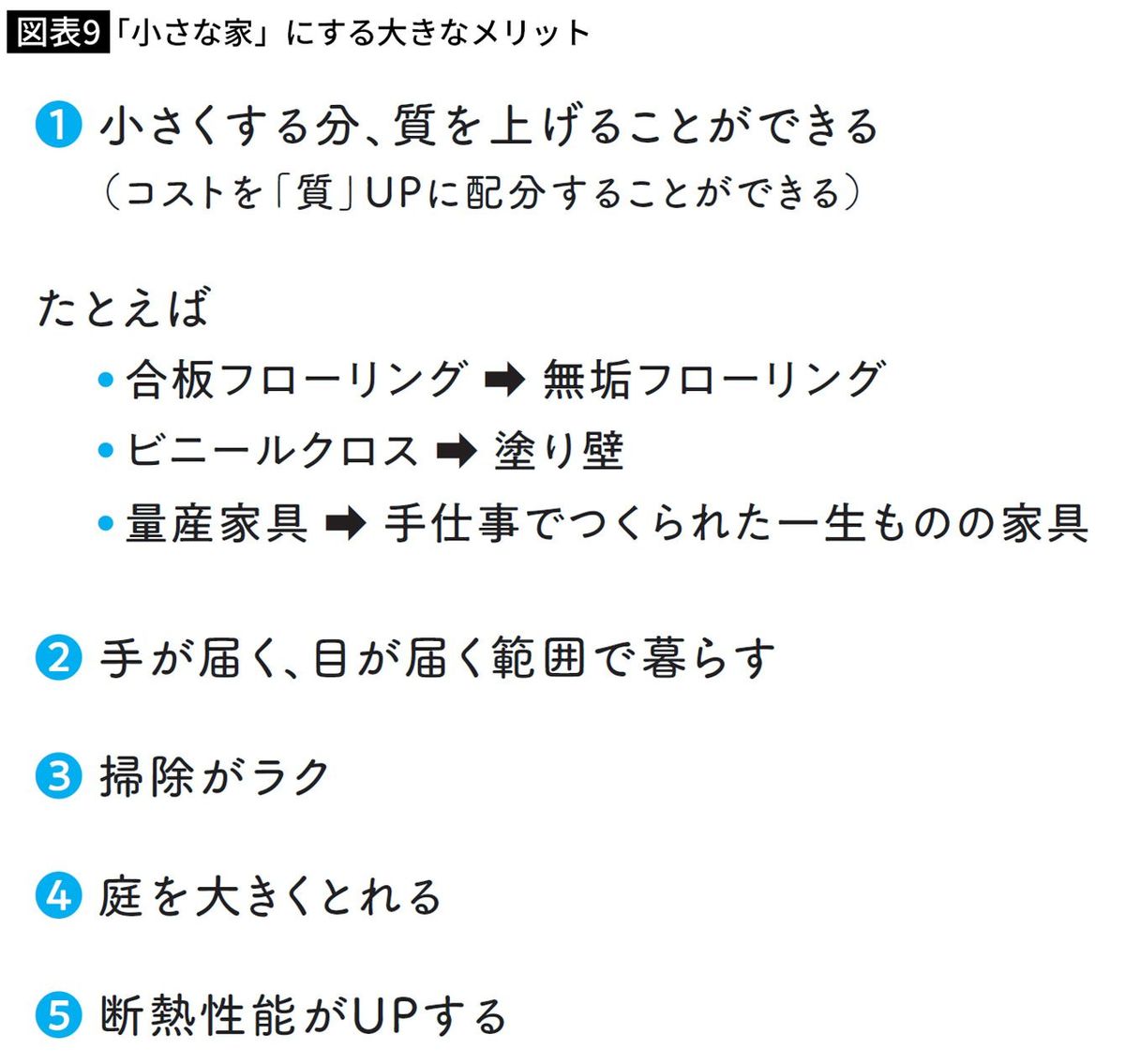 「小さな家」にする大きなメリット