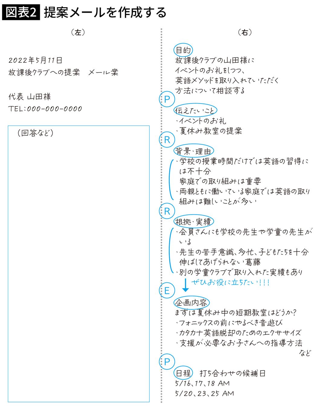 提案メールを作成する