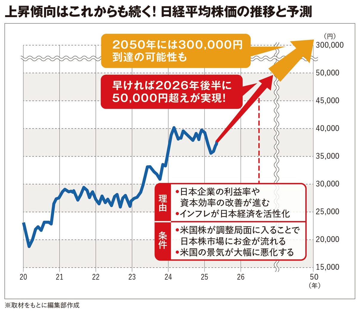 日経 平均 株価 っ て 何 (99) 사진