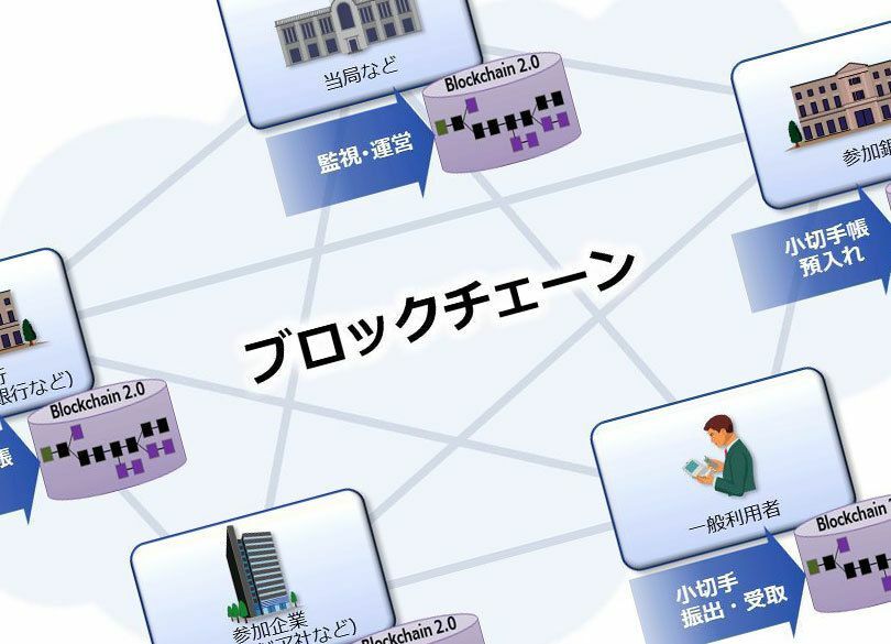 日立製作所が「FinTech革命」を制する日