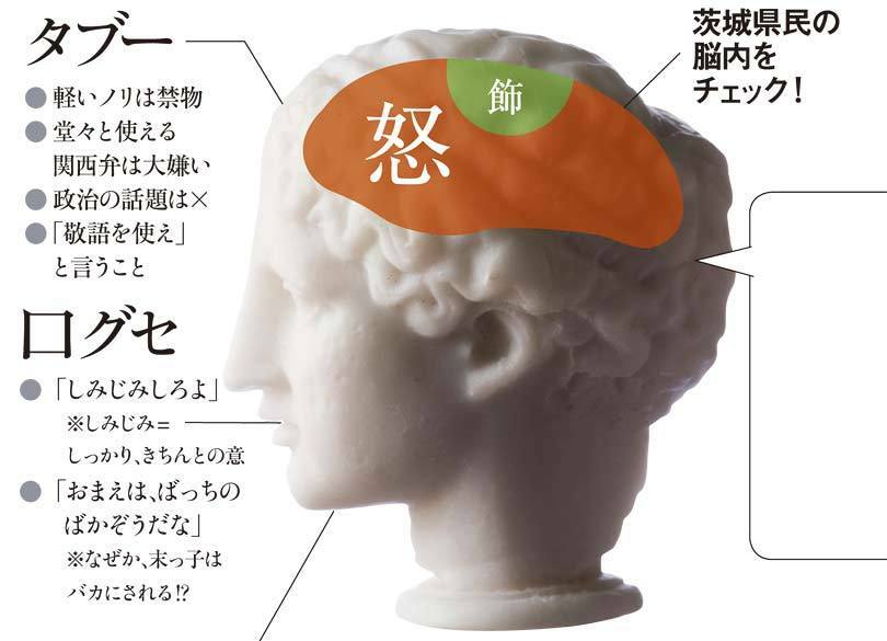 茨城県民――他人と相容れない「三ぽい」気質は、きついなまりが原因か