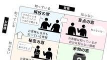 ｢御社の○○さんから教えていただいたのですが…｣ビジネスでキーマンの心を鷲掴みにする魔法のフレーズ