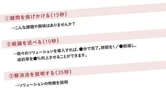 聞いてもらえないプレゼンは冒頭15秒でわかる…仕事のデキる人が実践する｢人の心をつかむ"問いかけ"｣