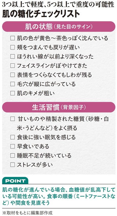 肌の糖化チェックリスト