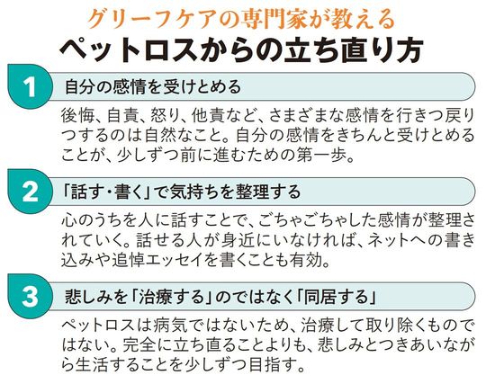 【図表】グリーフケアの専門家が教える ペットロスからの立ち直り方