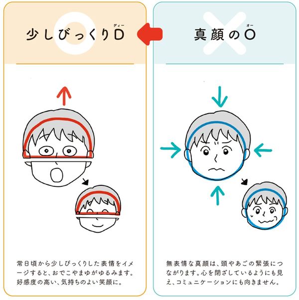 『すごい自然体に読むだけでなれる4コママンガ』より