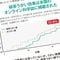 インフルエンザで39度でも…内科医が自身に解熱剤を使わなかった理由
