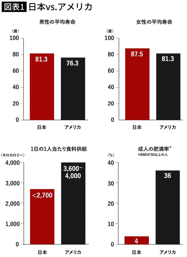 日本vs.アメリカ