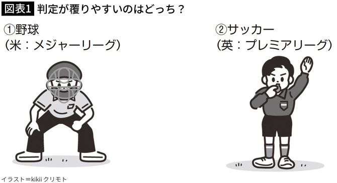 【図表1】判定が覆りやすいのはどっち?