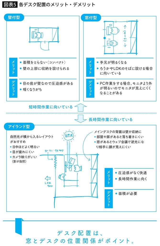 各デスク配置のメリット・デメリット