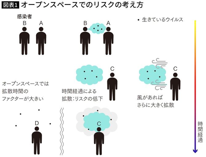 オープンスペースでのリスクの考え方