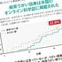 インフルエンザで39度でも…内科医が自身に解熱剤を使わなかった理由