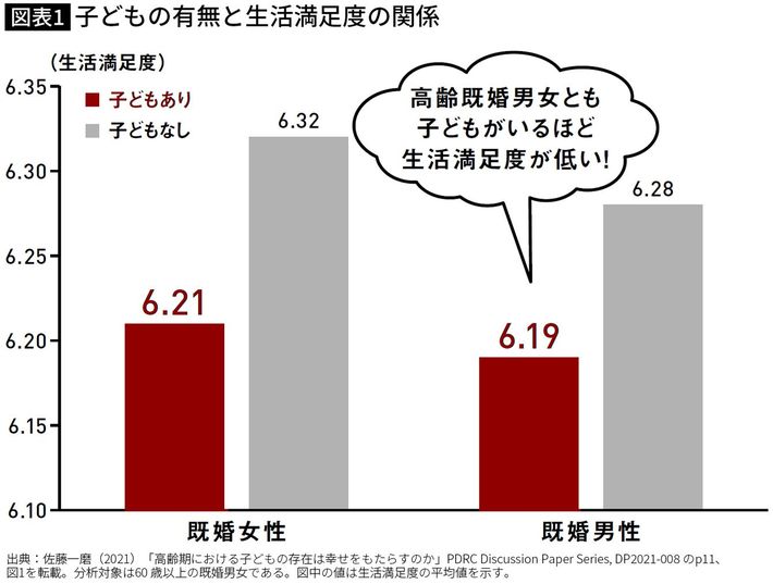 ※『<a href="http://www.amazon.co.jp/exec/obidos/ASIN/4833425181/presidentjp-22" target="_blank">残酷すぎる幸せとお金の経済学</a>』（プレジデント社）より