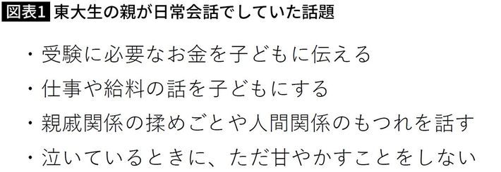 出典＝『<a href="https://www.amazon.co.jp/exec/obidos/ASIN/4868380400/presidentjp-22" target="_blank">怒りすぎたあとからでも始められる 子どもの地頭が育つ後悔しない子育て</a>』（総合法令出版）